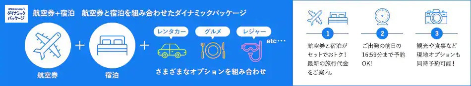 航空券＋宿泊　航空券と宿泊を組み合わせたダイナミックパッケージ