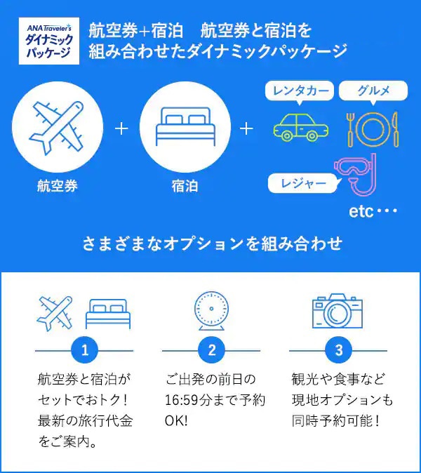 航空券＋宿泊　航空券と宿泊を組み合わせたダイナミックパッケージ